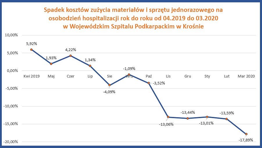 Wykres Krosno.JPG
