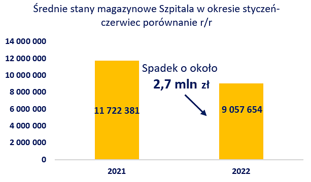 wykres1.png [30.81 KB]