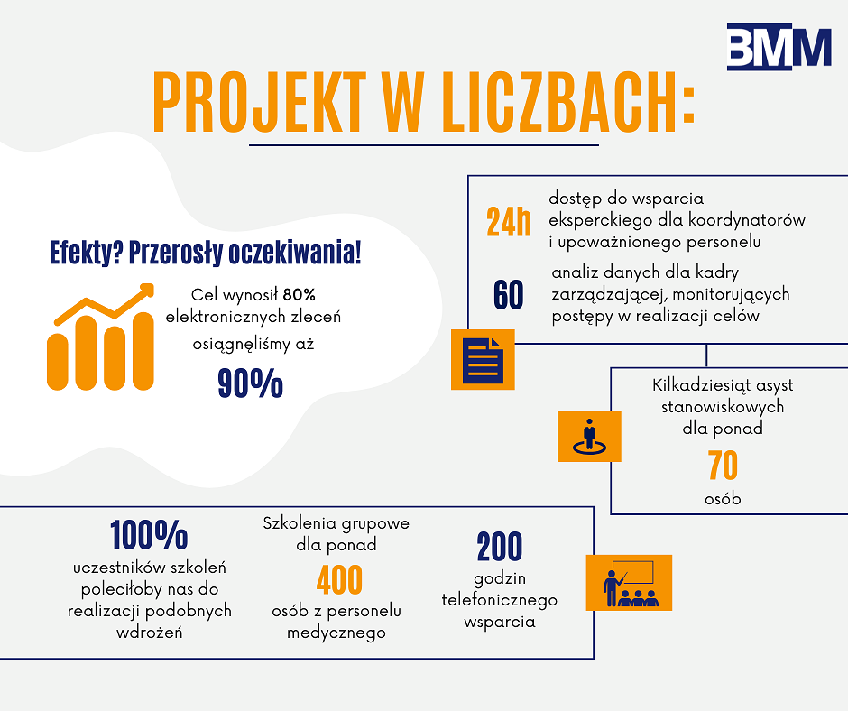 grafika_projekt Zielona Góra_leki.png [119.82 KB]